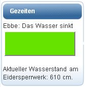 Gezeiten auf Eiderstedt Visualisierung der Gezeiten auf Eiderstedt